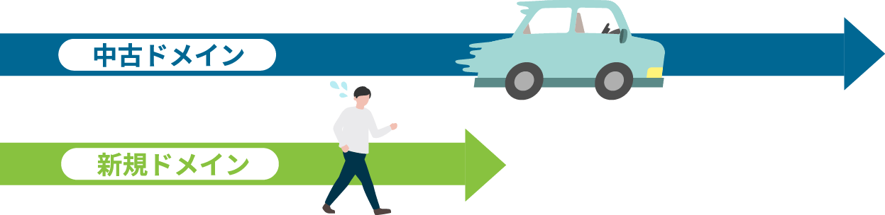 検索結果の上がりやすさ比較